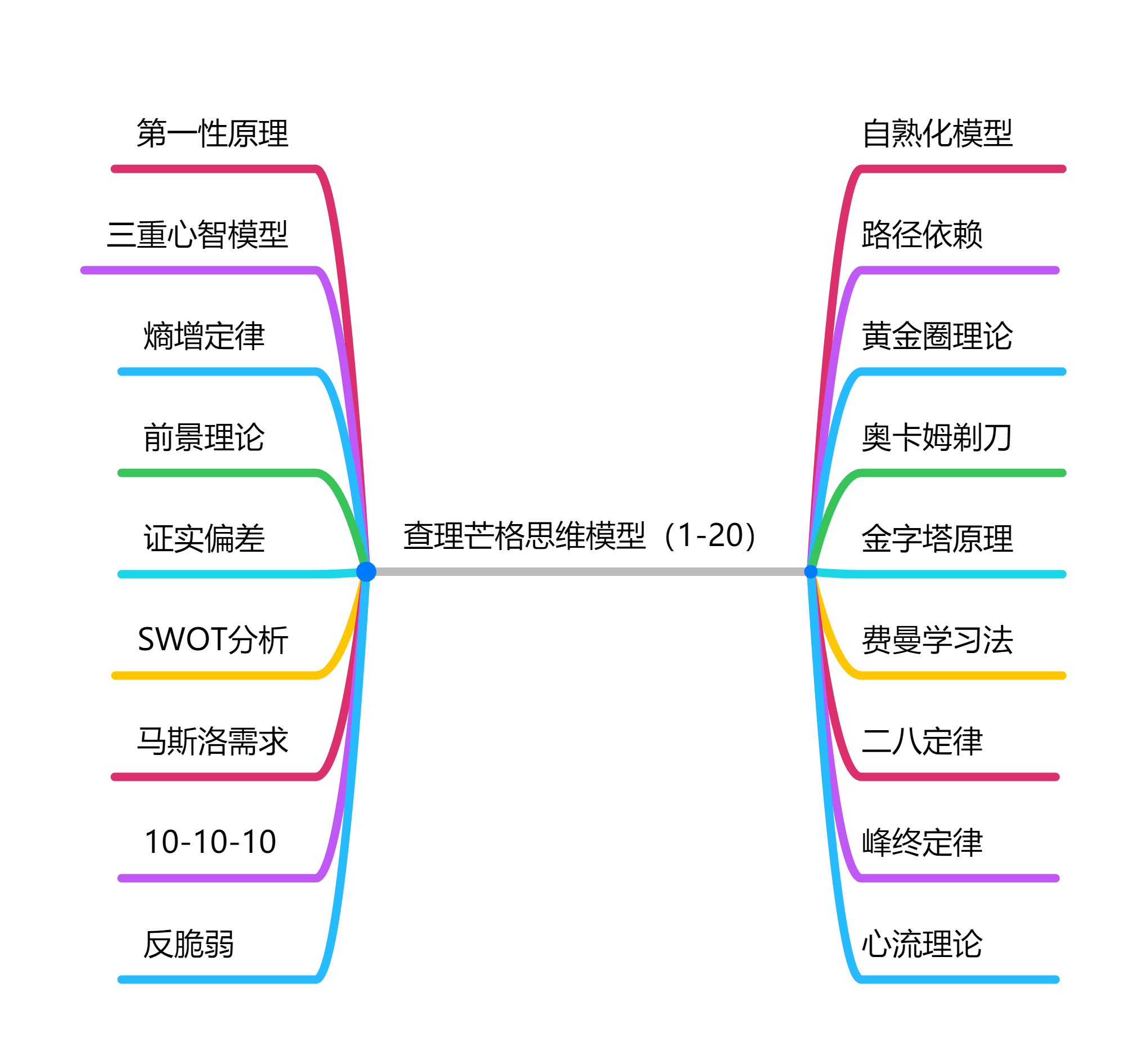 ai复制渐变快捷键_ai复制图层快捷键_ai怎么复制