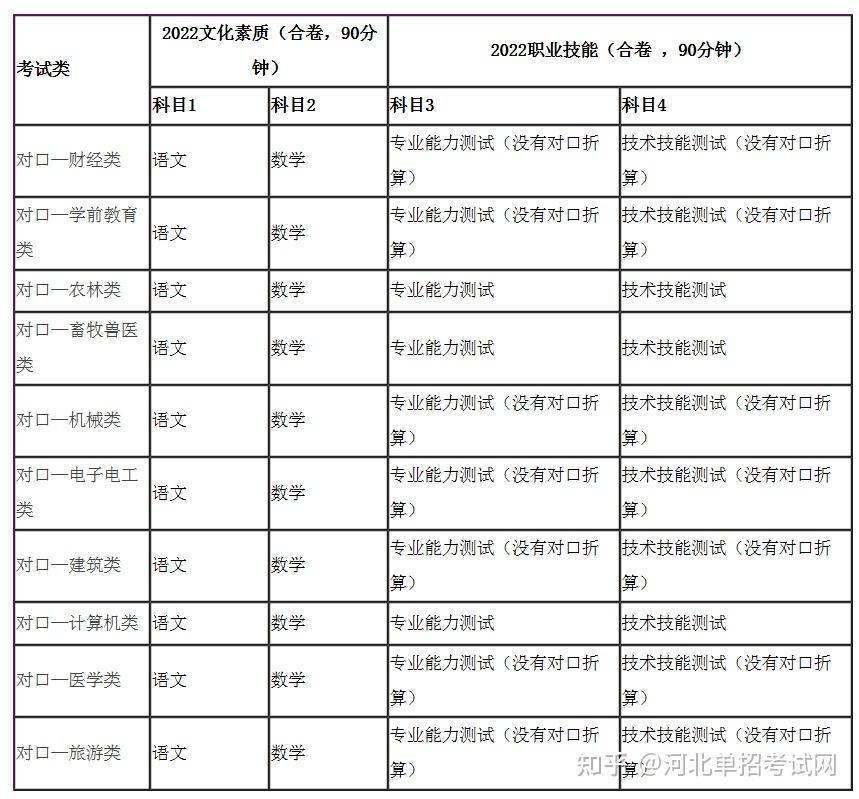 考试时间不够用怎么办_考试时间考研_2016cpa考试时间