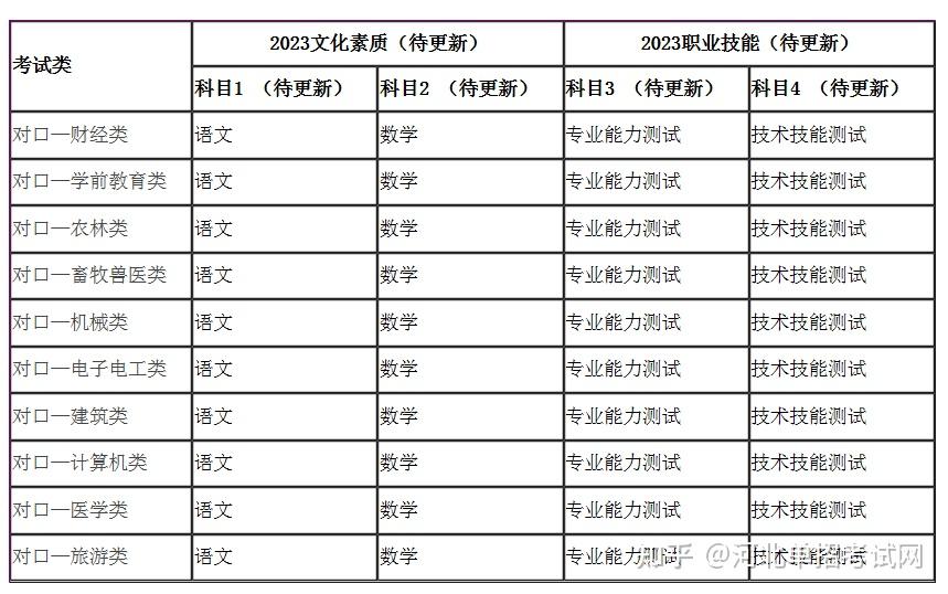 2016cpa考试时间_考试时间不够用怎么办_考试时间考研