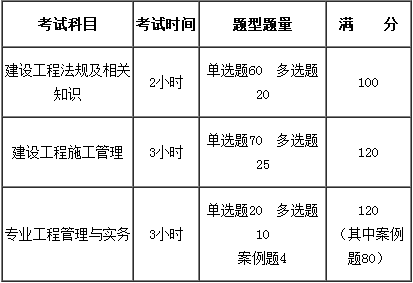 考试时间不够用怎么办_2016cpa考试时间_考试时间考研