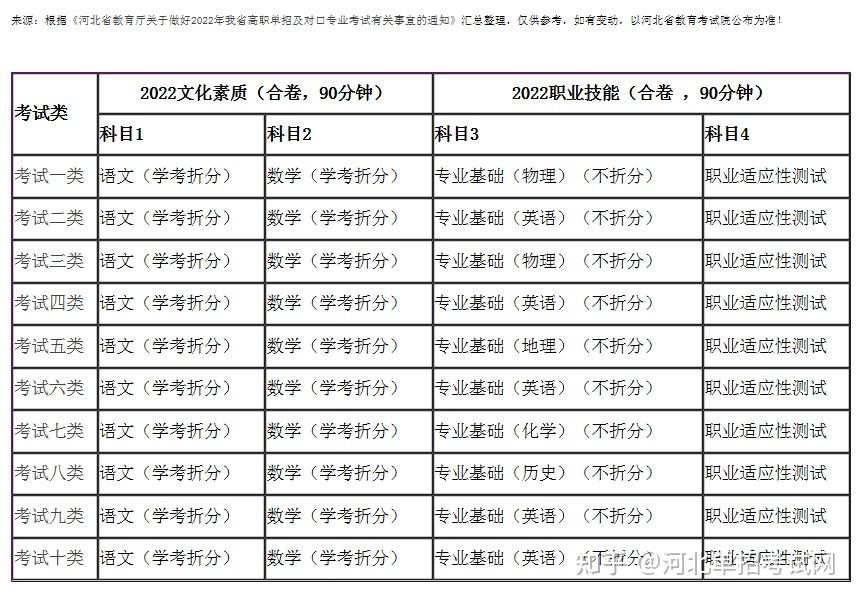 考试时间考研_2016cpa考试时间_考试时间不够用怎么办