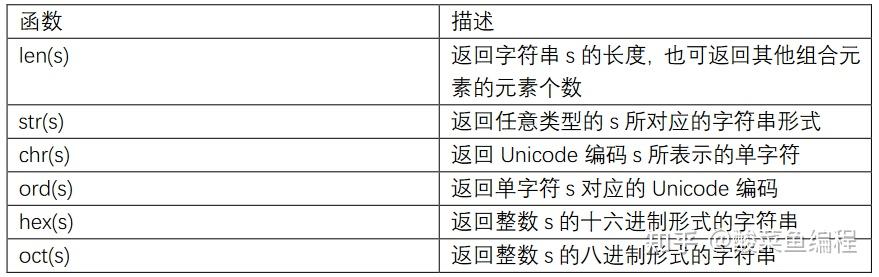 字符串逆序输出pta_字符串的逆序输出python_字符串逆序输出python