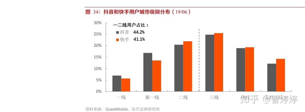 快手和抖音哪个用户多_抖音快手用户数量2023_抖音快手用户量对比