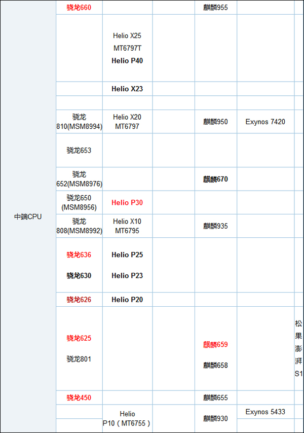 天梯图手机芯片_手机gpu天梯图_天梯图手机cpu2023