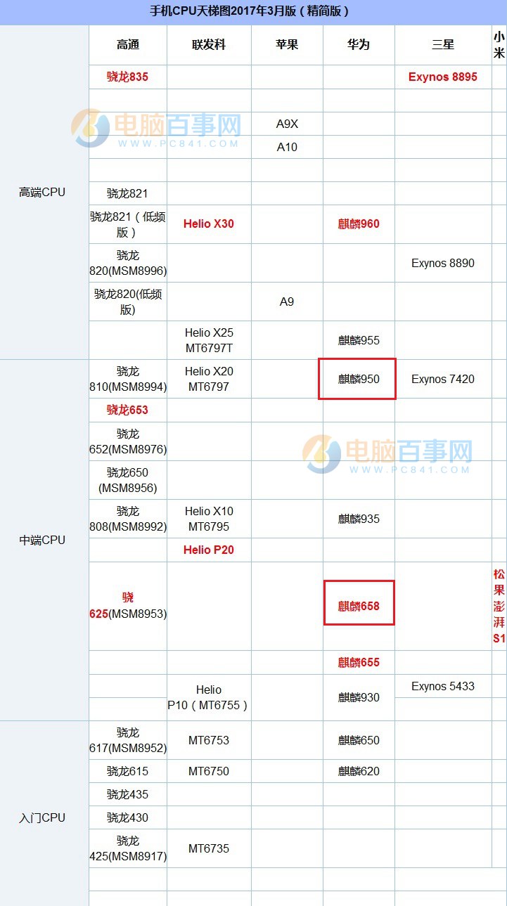 手机gpu天梯图_天梯图手机cpu2023_天梯图手机芯片