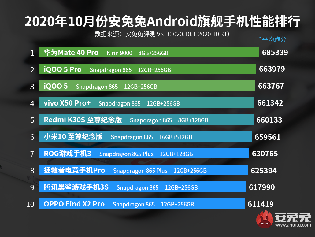 天梯图手机cpu2023_手机gpu天梯图_天梯图手机芯片