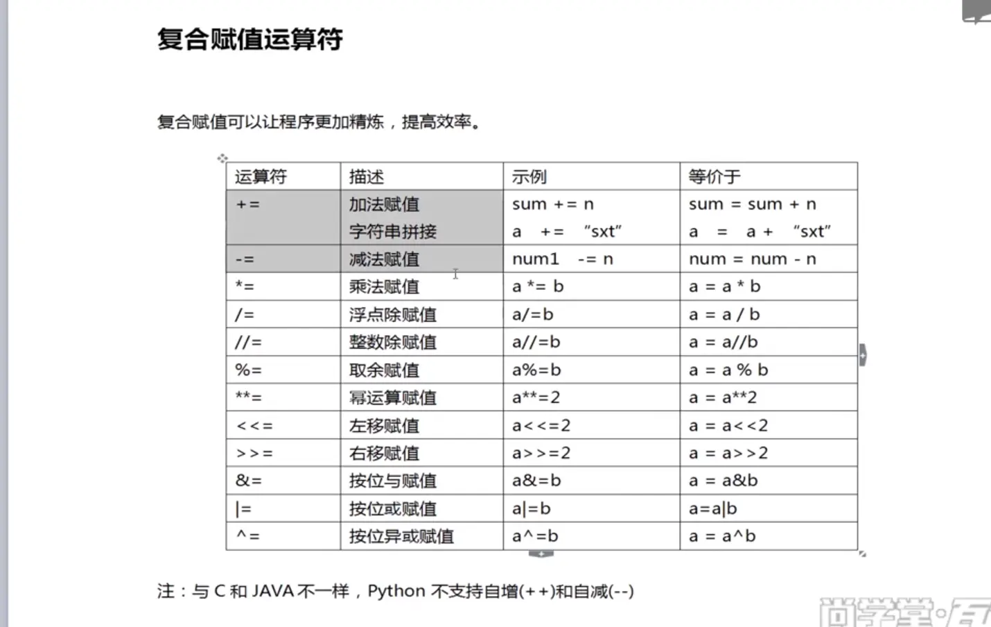 php空格符号_php去除空格和换行符_php去除空格