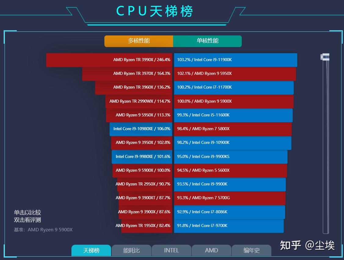 笔记本显卡天梯图2023_笔记本显卡天梯图2023_笔记本显卡天梯图2023