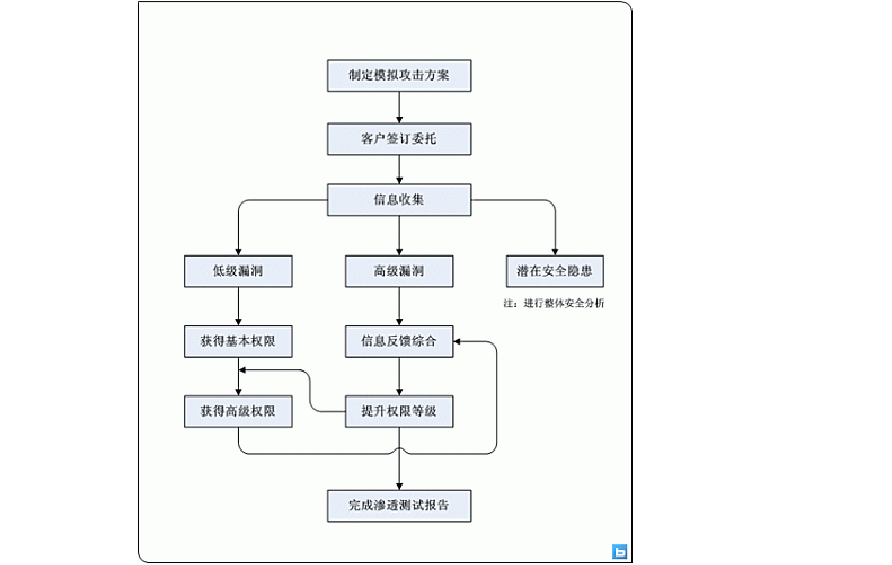 风险测评题目答案_风险测评c2答案_imtoken风险测评答案