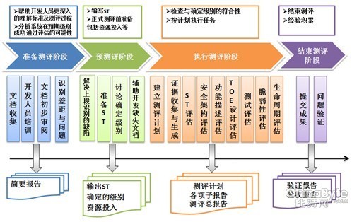 imtoken风险测评答案_风险测评c2答案_风险测评题目答案