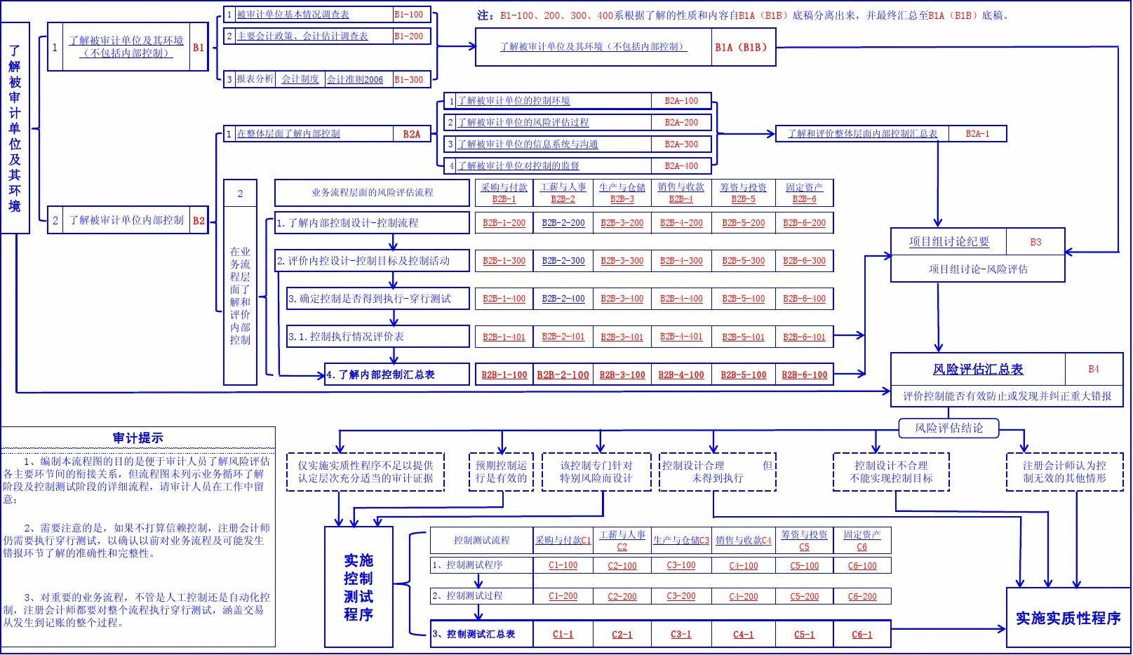 imtoken风险测评答案_风险测评题目答案_风险测评c2答案