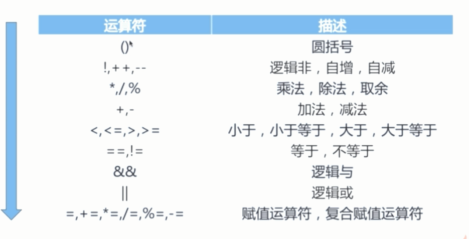 python中//和%的区别_区别中经络和中脏腑的要点是_区别中枢性瘫痪和周围性瘫痪