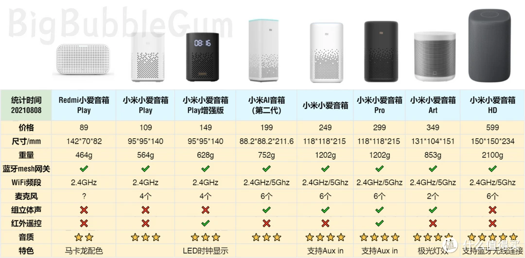 小爱音响怎么重新配对_小爱音响如何配对_小爱音响怎样配对