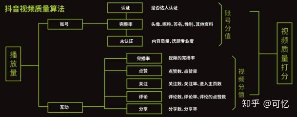 爱拍视频_爱拍视频剪辑怎么样_爱拍视频剪辑软件好用吗