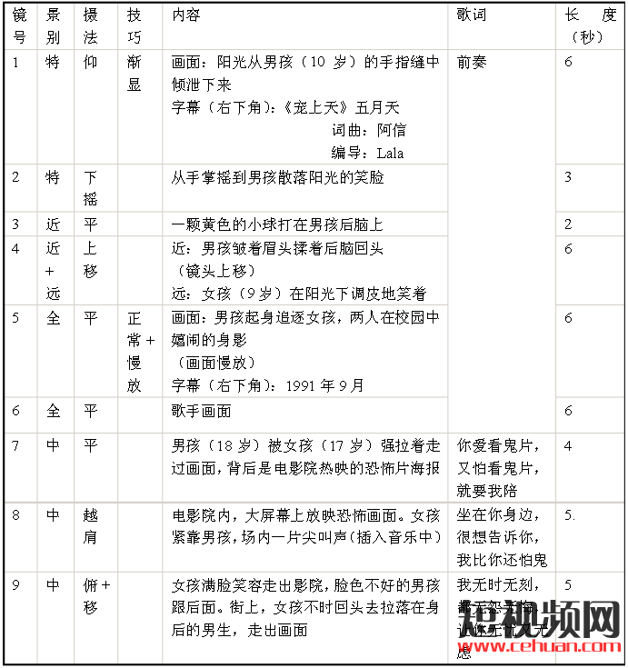 抖音脚本生成器_抖音脚本怎么写教程_抖音脚本撰写的三个步骤