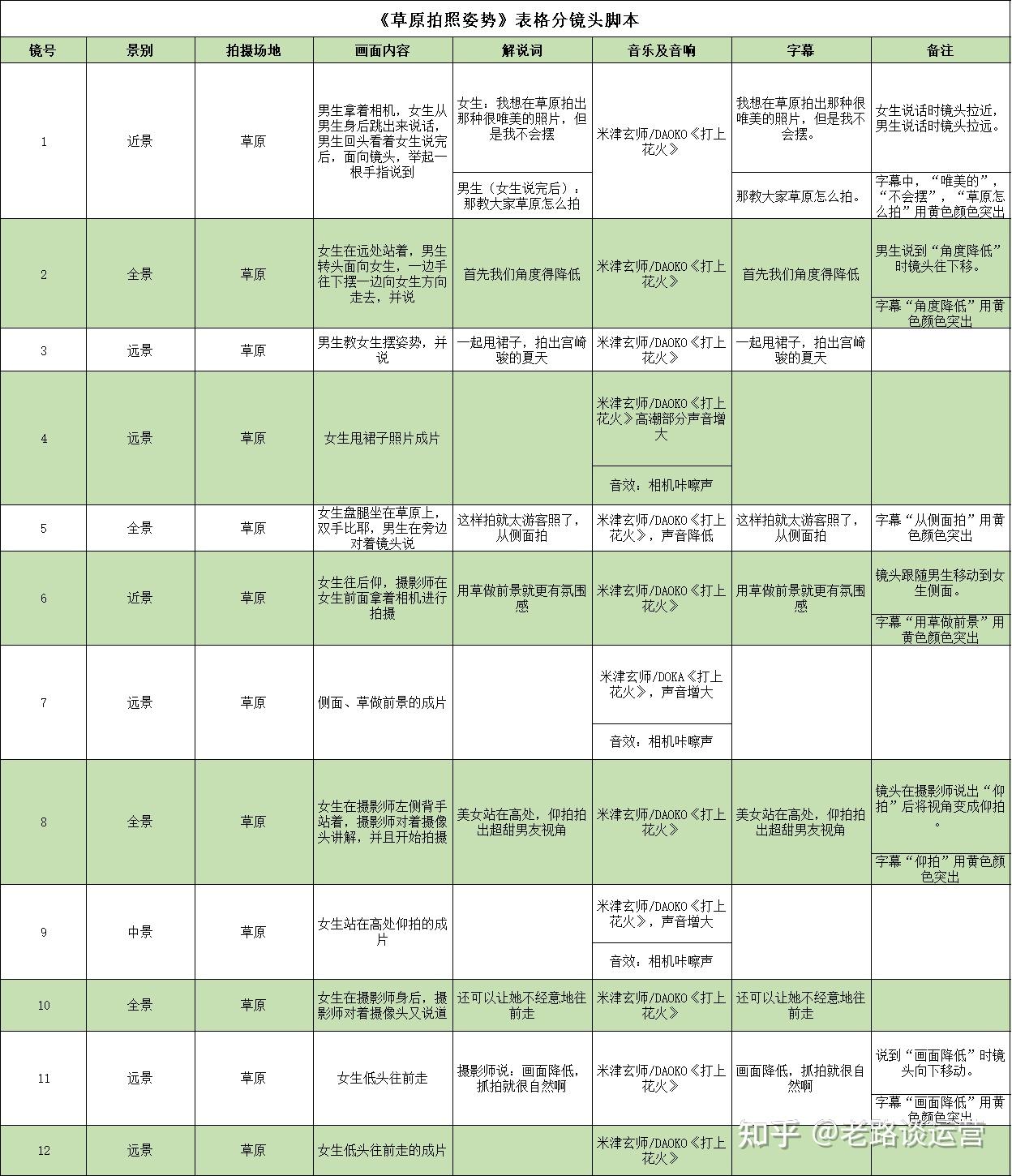 抖音脚本撰写的三个步骤_抖音脚本怎么写教程_抖音脚本生成器