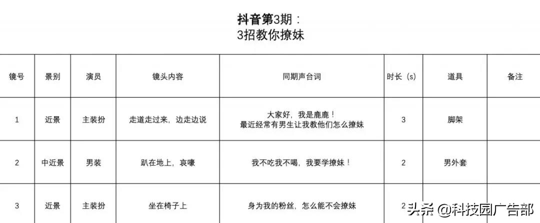 抖音脚本怎么写教程_抖音脚本生成器_抖音脚本撰写的三个步骤