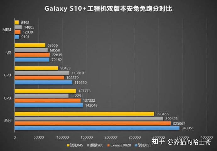 骁龙对比麒麟_骁龙对比苹果处理器_骁龙888+对比888