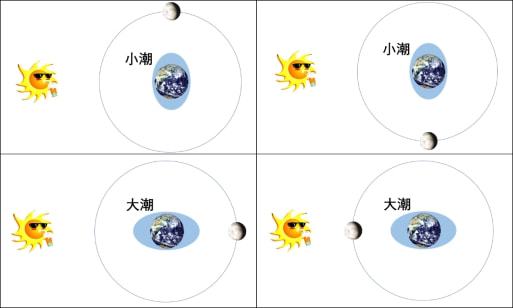 潮汐锁定_潮汐锁定条件_什么叫潮汐锁定