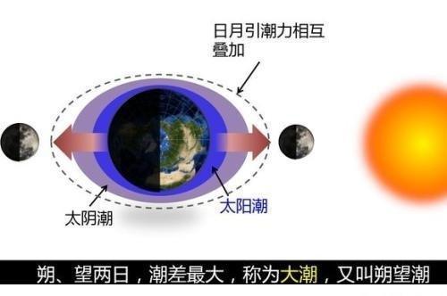 潮汐锁定_潮汐锁定条件_什么叫潮汐锁定