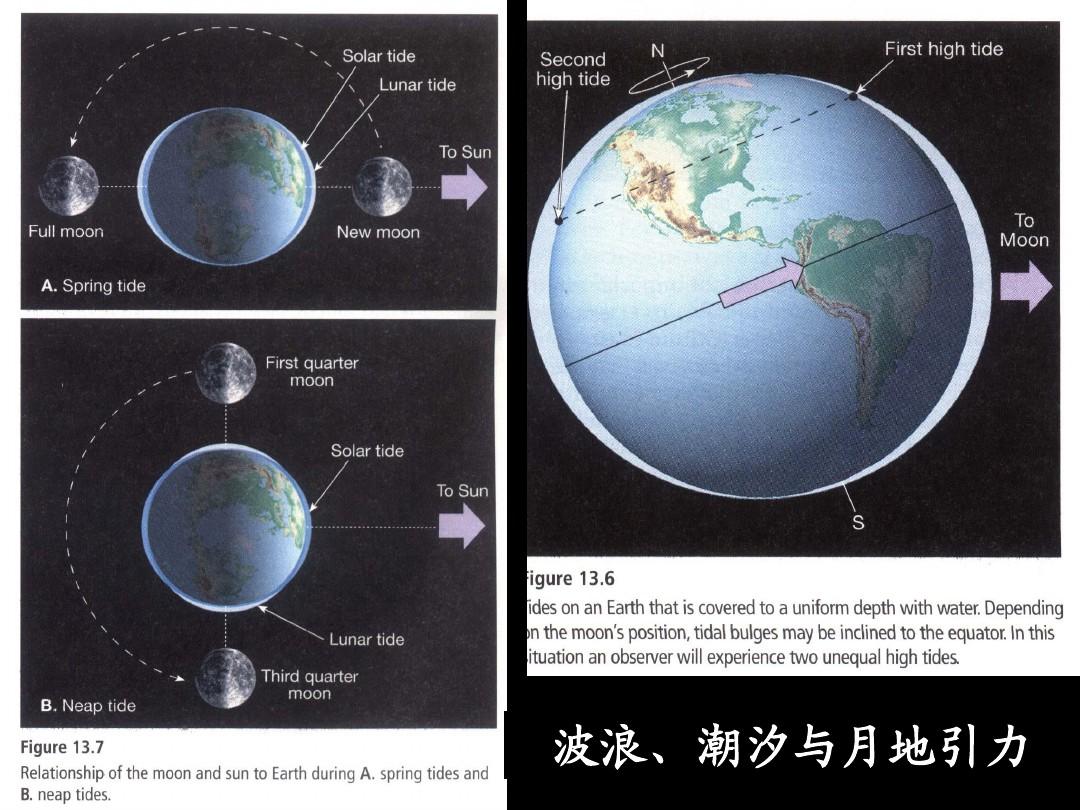 什么叫潮汐锁定_潮汐锁定_潮汐锁定条件