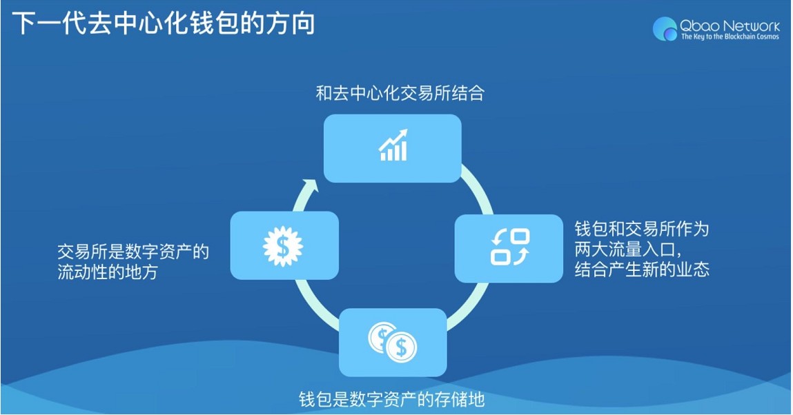 tp钱包链接钱包-tp钱包 vs 链接钱包：安全性、速度、功