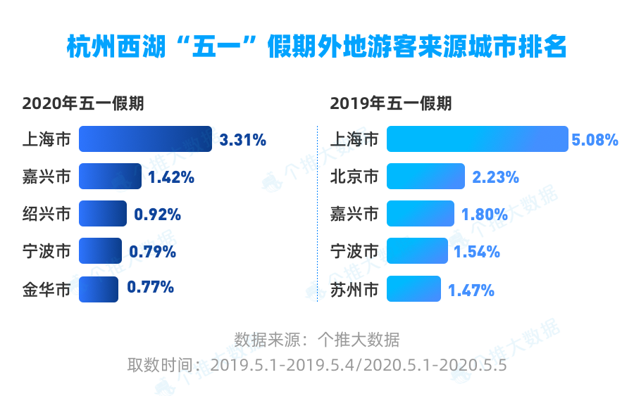 五一放天几_五一放天气_2023五一放几天