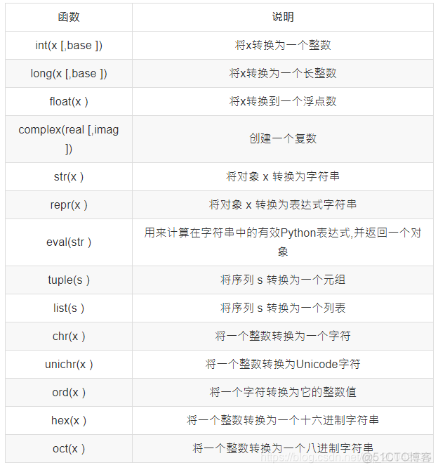 pandas修改值_pandas修改数据类型_pandas修改字段类型