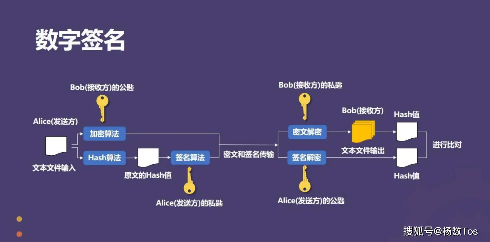 哈希值是什么意思_哈希值通俗_哈希值sha1