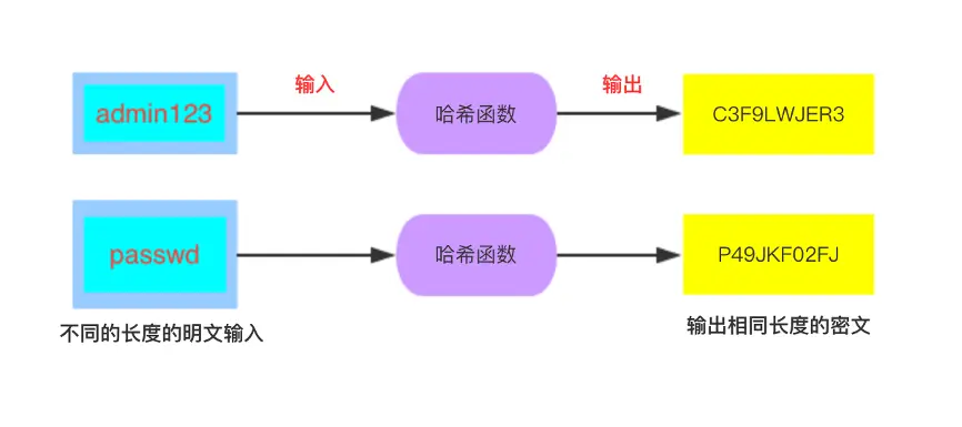 哈希值通俗_哈希值是什么意思_哈希值sha1