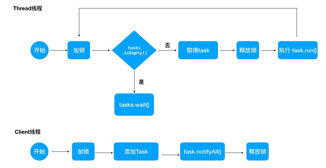 线程池监控方案_线程池监控_线程池监控