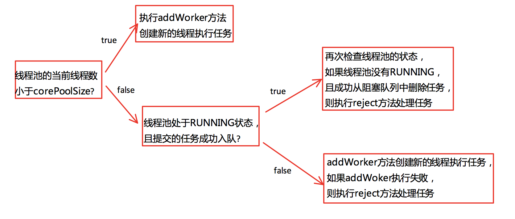 线程池监控方案_线程池监控_线程池监控