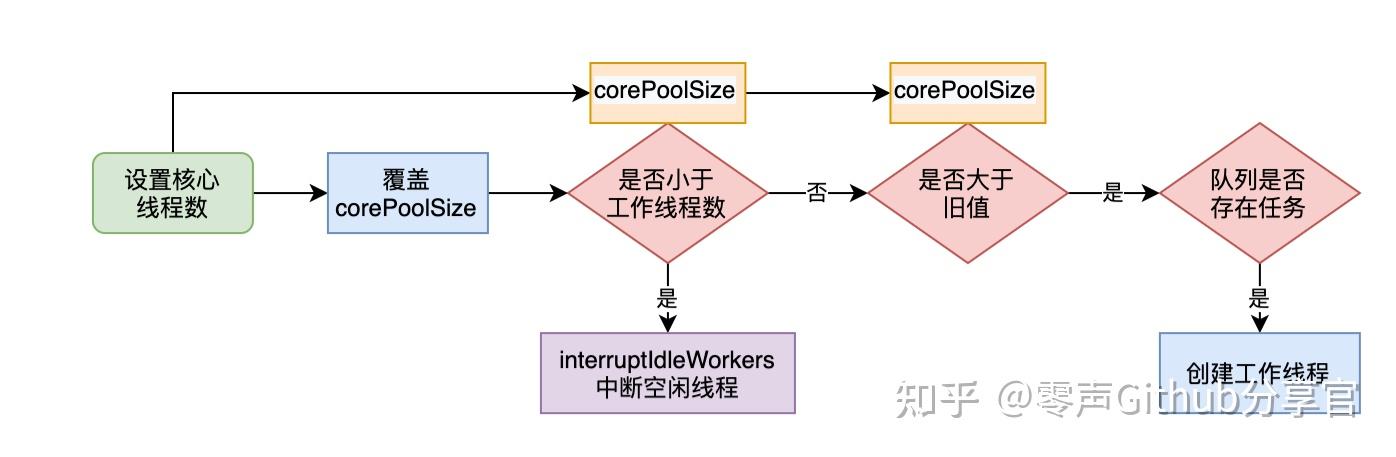 线程池监控方案_线程池监控_线程池监控