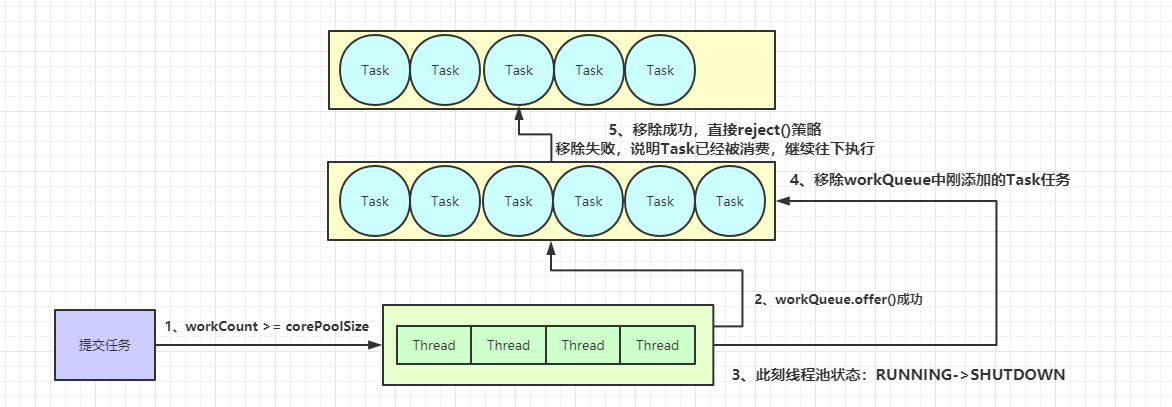 线程池监控_线程池监控方案_线程池监控