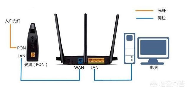 菲斯塔怎么连接手机wifi_公司电脑怎么连接手机wifi_手机连接wifi