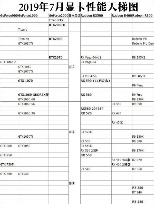 显卡天梯图片图2022高清_显卡天梯图图片2020_显卡天梯图图片2022