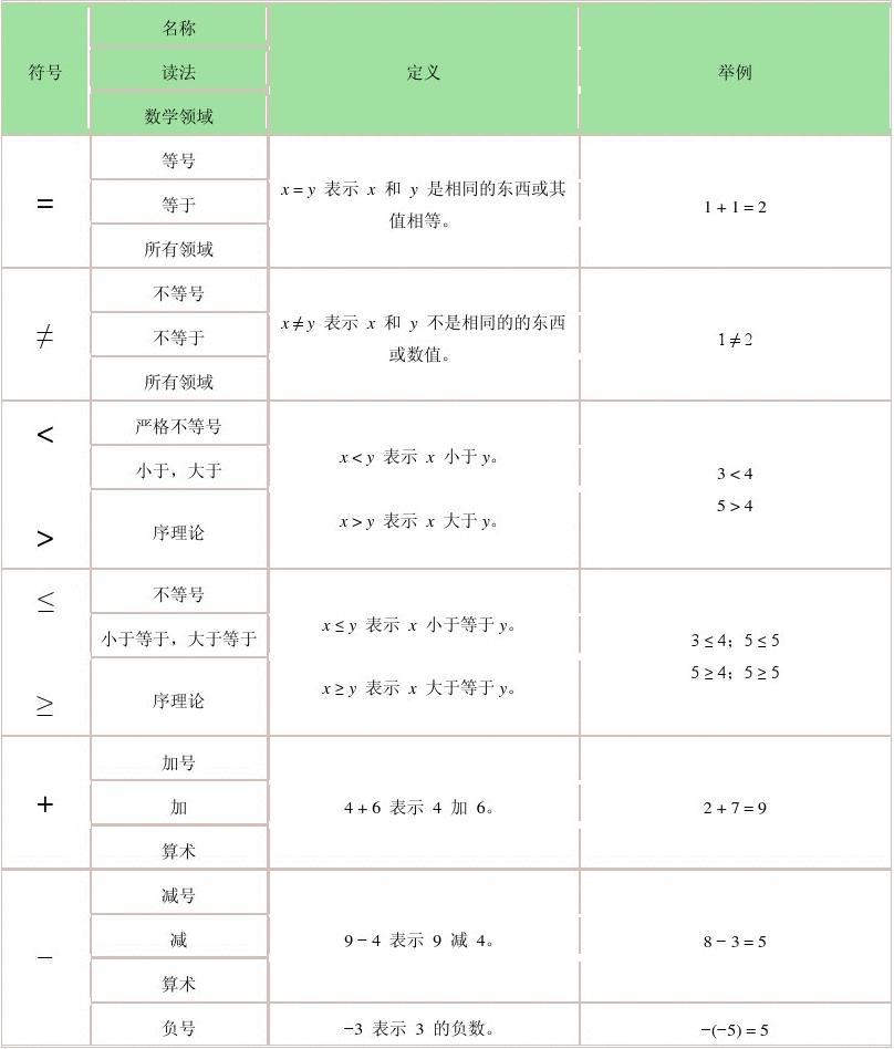 填空题横线怎么打_word怎么打填空题的横线_填空题的横线怎么在文档里输入