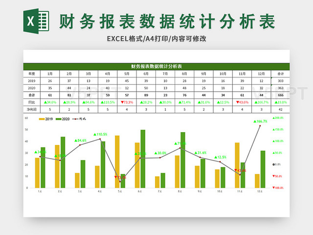 表格公式匹配怎么操作_表格匹配公式vlookup_表格公式匹配不出来怎么回事