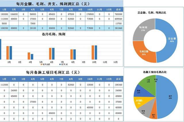 表格公式匹配不出来怎么回事_表格公式匹配怎么操作_表格匹配公式vlookup