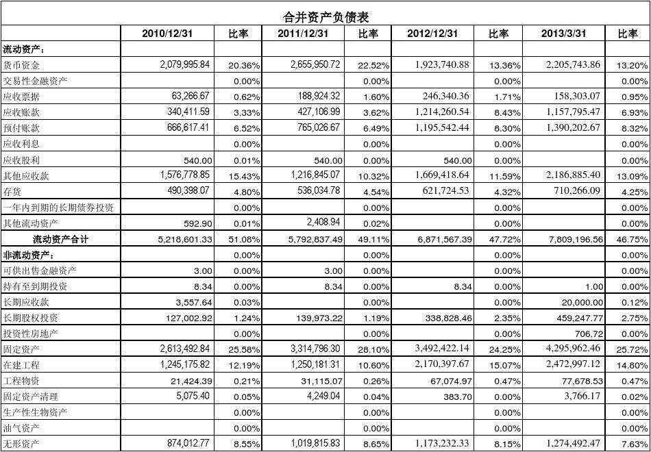 表格公式匹配怎么操作_表格公式匹配不出来怎么回事_表格匹配公式vlookup