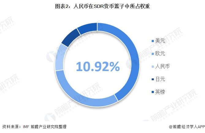 未来钱币的黑马_fil币未来多少钱一枚_币未来前景