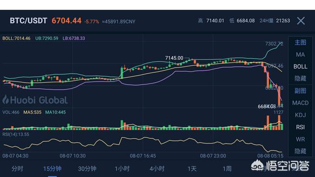 tp钱包看行情可以看K线吗_行情线怎么看_可以看k线的钱包