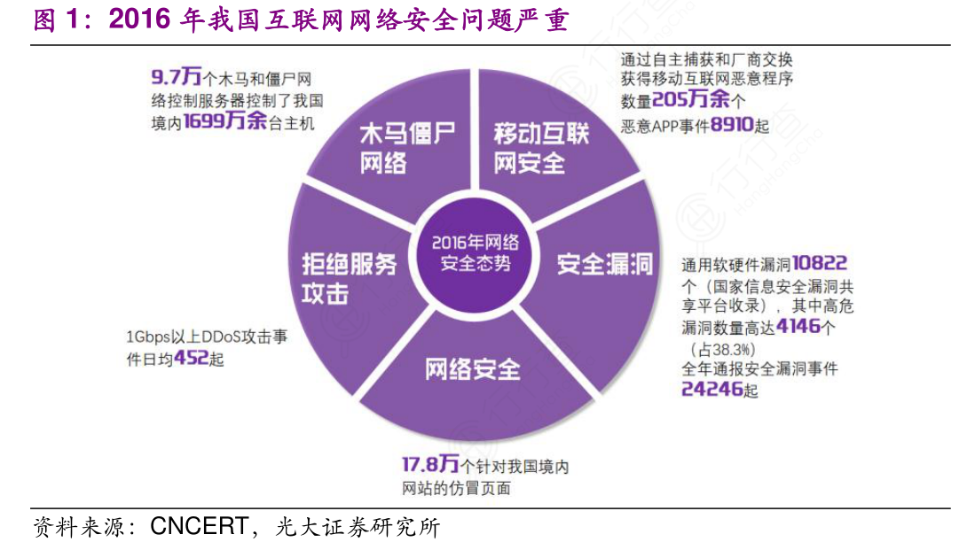 国家网络安全宣传周主题为_国家网络安全宣传周的主题是_2023年国家网络安全宣传周的宣传主题是