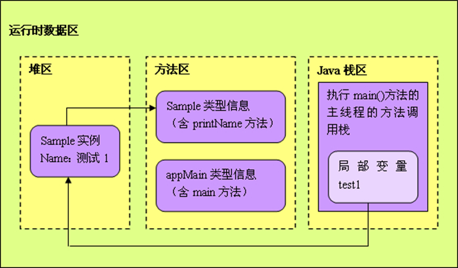 用法中需要噙化的方_用法中qow_python中sum的用法