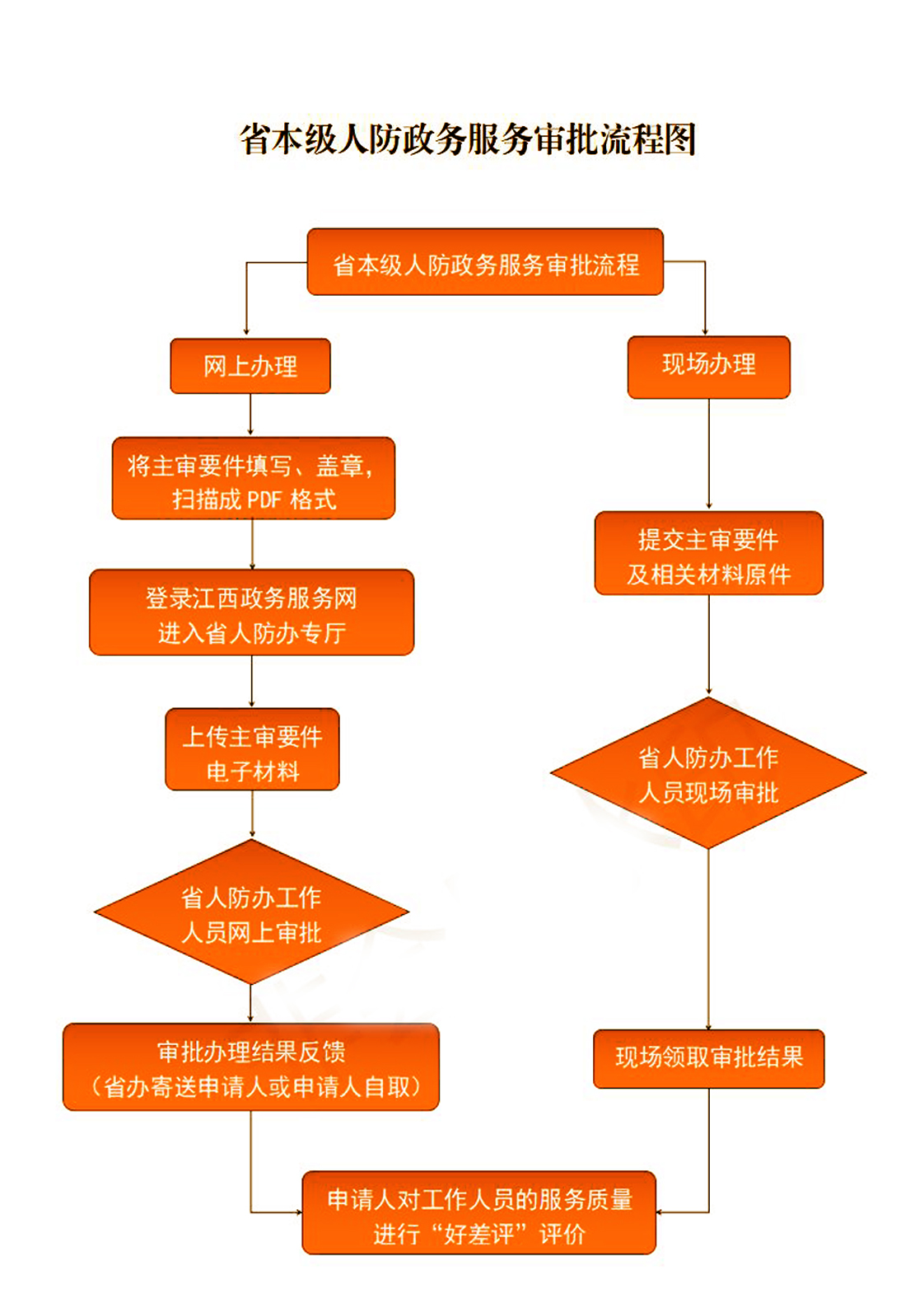 申请转绿码成功要多久_黄码转绿码申请审批要多久_绿码转码申请