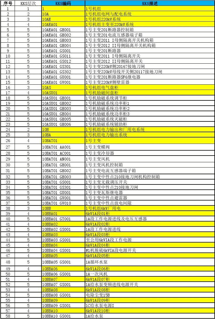 绿码转码申请_申请转绿码成功要多久_黄码转绿码申请审批要多久