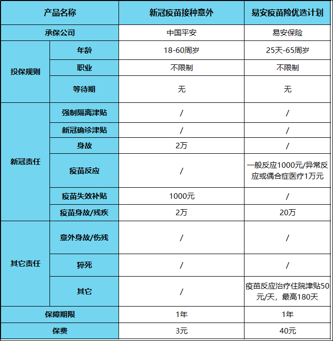 新冠隔离险要买吗_新冠隔离险在哪买_新冠隔离津贴保险有人买过吗