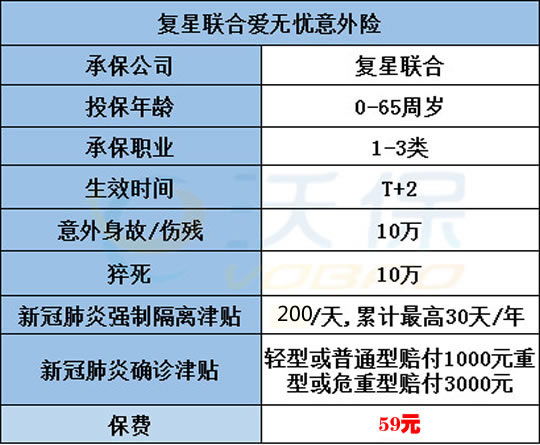 新冠隔离险在哪买_新冠隔离津贴保险有人买过吗_新冠隔离险要买吗