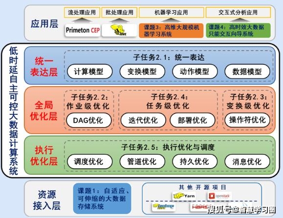 奥威亚怎么登录云平台_奥云威亚平台客服电话_奥威亚云平台