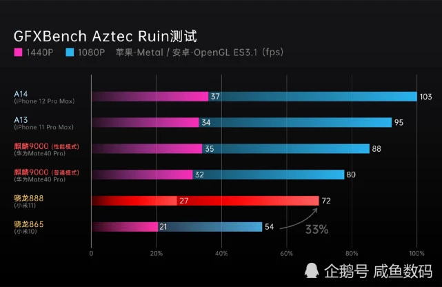 骁龙天玑麒麟哪个处理器好_骁龙768g相当于天玑多少_骁龙天玑对比